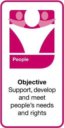 Objective: Support, develop and meet people's needs and rights